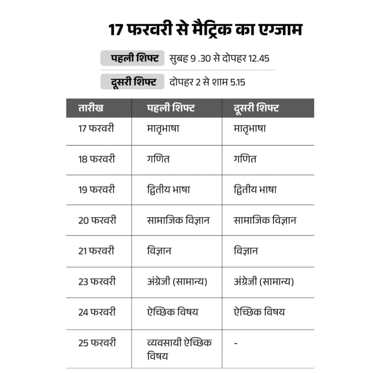 Bihar Board 10th Exam Date 2026