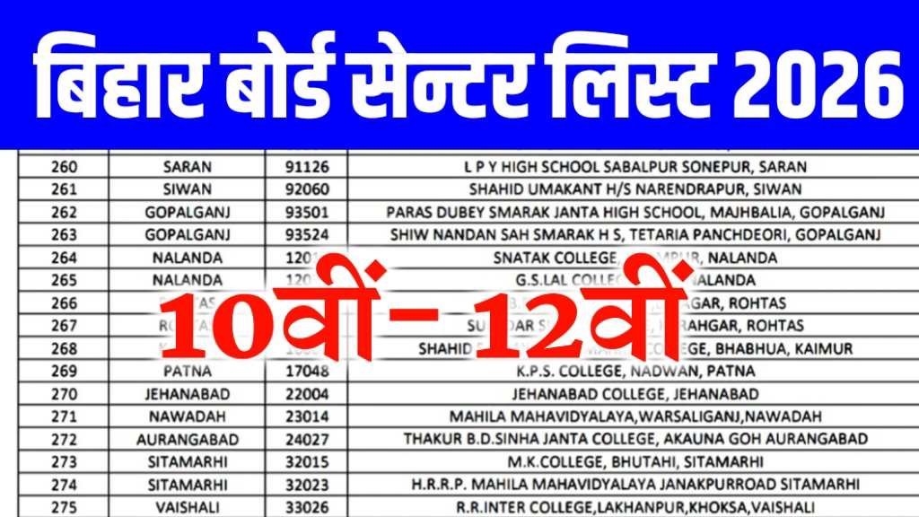 Bihar Board 10th-12th Center List 2026